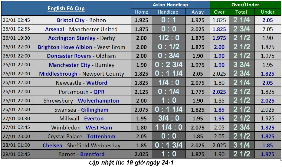 Lịch thi đấu bóng đá các cúp châu Âu, ngày 25-1 (Mới cập nhật) ảnh 8