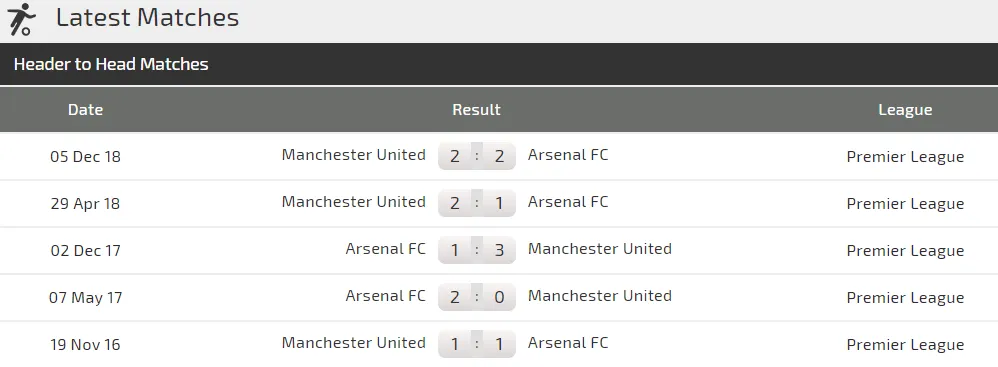 Arsenal - Manchester United: Pháo thủ trông chờ điều kỳ diệu (Mới cập nhật) ảnh 3 Arsenal - Manchester United: Pháo thủ trông chờ điều kỳ diệu (Mới cập nhật) ảnh 3
