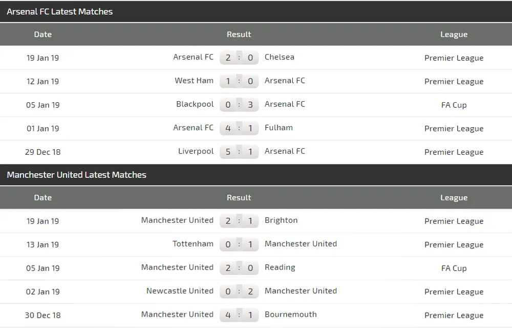 Arsenal - Manchester United: Pháo thủ trông chờ điều kỳ diệu (Mới cập nhật) ảnh 4 Arsenal - Manchester United: Pháo thủ trông chờ điều kỳ diệu (Mới cập nhật) ảnh 4