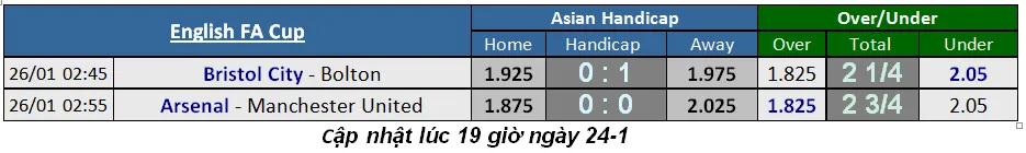 Arsenal - Manchester United: Pháo thủ trông chờ điều kỳ diệu (Mới cập nhật) ảnh 2 Arsenal - Manchester United: Pháo thủ trông chờ điều kỳ diệu (Mới cập nhật) ảnh 2