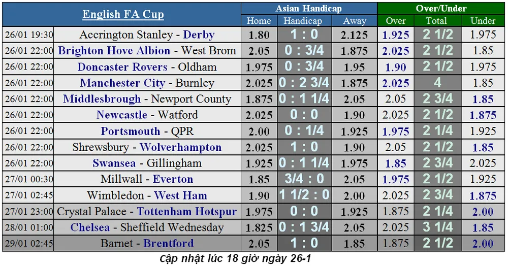 Lịch thi đấu bóng đá cuối tuần, ngày 27-1 (Mới cập nhật) ảnh 2