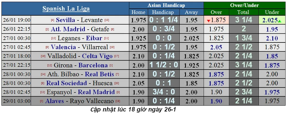 Lịch thi đấu bóng đá cuối tuần, ngày 27-1 (Mới cập nhật) ảnh 4