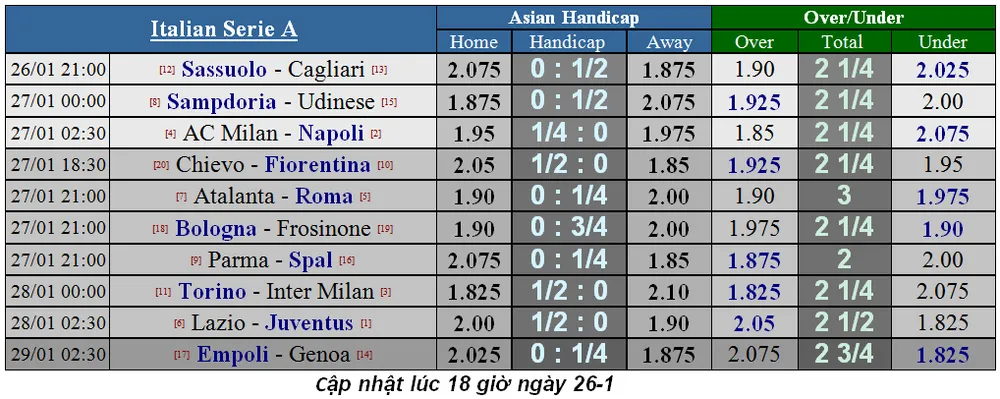 Lịch thi đấu bóng đá cuối tuần, ngày 27-1 (Mới cập nhật) ảnh 6