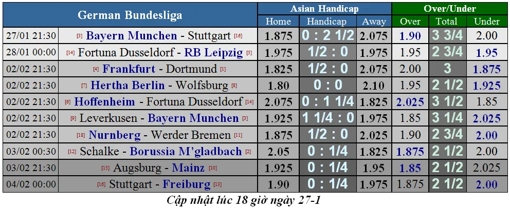 Lịch thi đấu bóng đá cuối tuần, ngày 27-1 (Mới cập nhật) ảnh 7