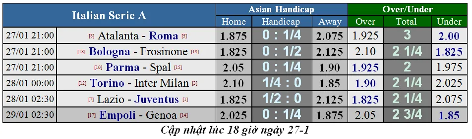 Lịch thi đấu bóng đá cuối tuần, ngày 27-1 (Mới cập nhật) ảnh 5