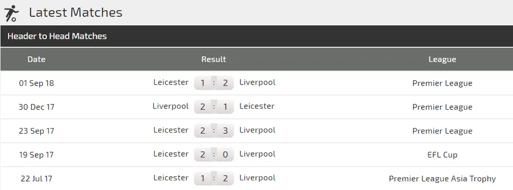 Liverpool - Leicester City: Thế trận một chiếu (Mới cập nhật) ảnh 3 Liverpool - Leicester City: Thế trận một chiếu (Mới cập nhật) ảnh 3