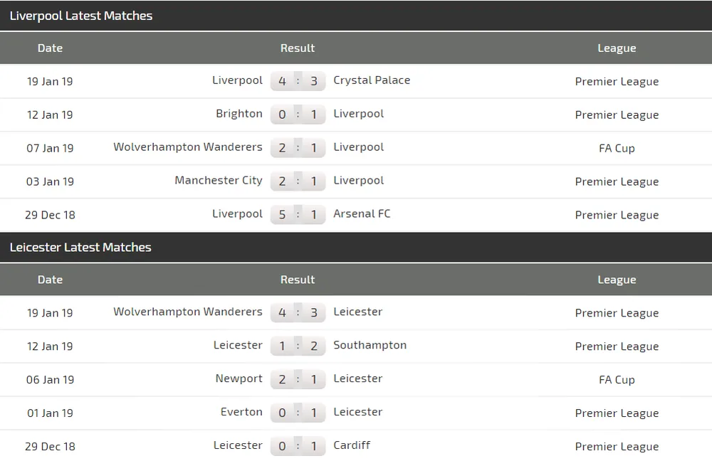 Liverpool - Leicester City: Thế trận một chiếu (Mới cập nhật) ảnh 4 Liverpool - Leicester City: Thế trận một chiếu (Mới cập nhật) ảnh 4