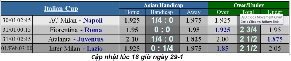 Lịch thi đấu bóng đá Ngoại hạng Anh, ngày 30-1 (Mới cập nhật) ảnh 8