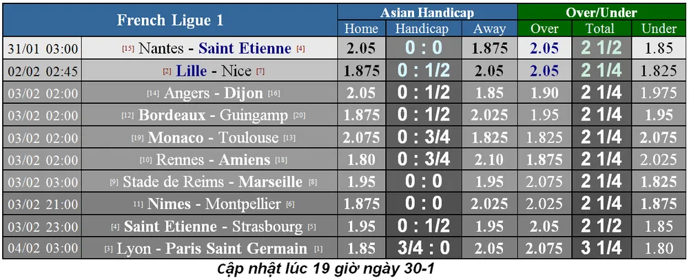 Lịch thi đấu bóng đá Ngoại hạng Anh, ngày 30-1 (Mới cập nhật) ảnh 5