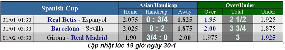 Lịch thi đấu bóng đá Ngoại hạng Anh, ngày 30-1 (Mới cập nhật) ảnh 3