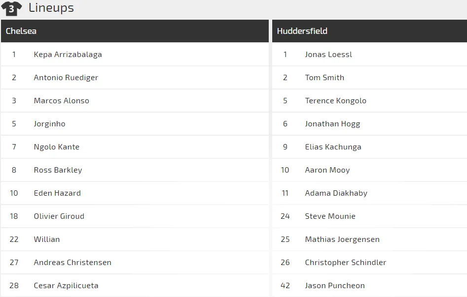 Nhận định Chelsea – Huddersfield: Mưa bàn thắng ở Stamford Bridge (Mới cập njhật) ảnh 2