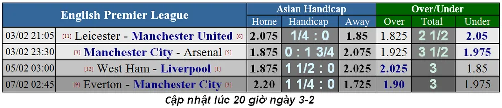Nhận định West Ham - Liverpool: Thử thách sức mạnh The Kop ảnh 4