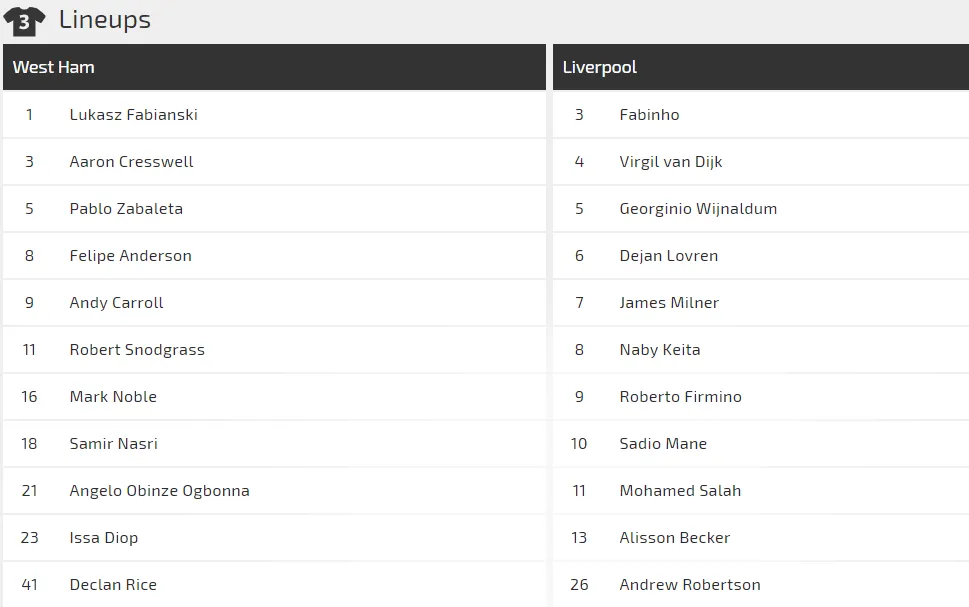 Nhận định West Ham - Liverpool: Thử thách sức mạnh The Kop ảnh 1