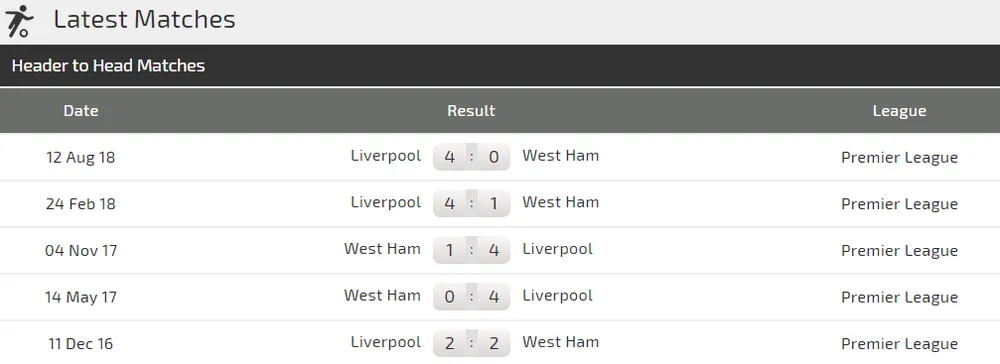 Nhận định West Ham - Liverpool: Thử thách sức mạnh The Kop ảnh 2