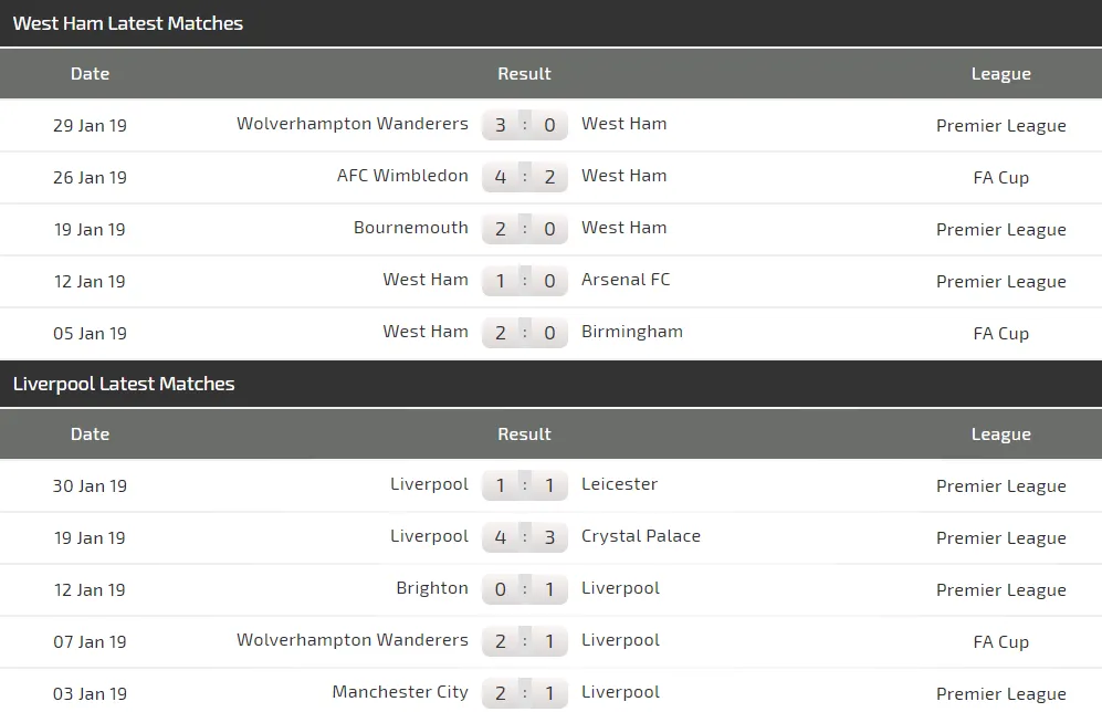 Nhận định West Ham - Liverpool: Thử thách sức mạnh The Kop ảnh 3