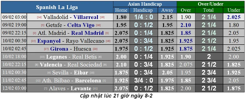Lịch thi đấu bóng đá Ngoại hạng Anh ngày 10-2 (Cập nhật lúc 18 giờ) ảnh 10
