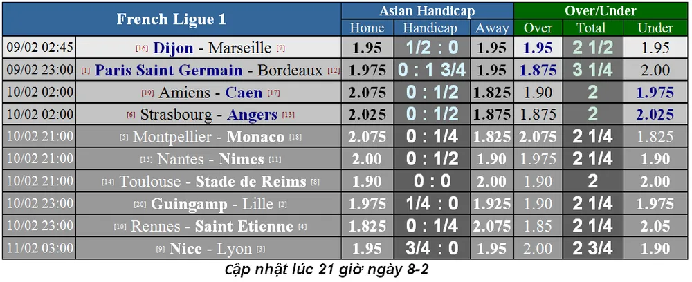 Lịch thi đấu bóng đá Ngoại hạng Anh ngày 10-2 (Cập nhật lúc 18 giờ) ảnh 14