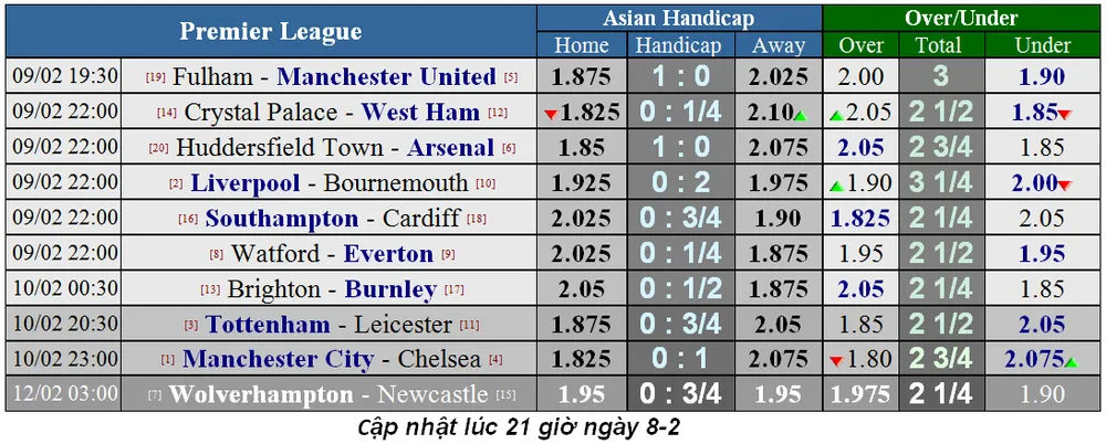 Lịch thi đấu bóng đá Ngoại hạng Anh ngày 10-2 (Cập nhật lúc 18 giờ) ảnh 3