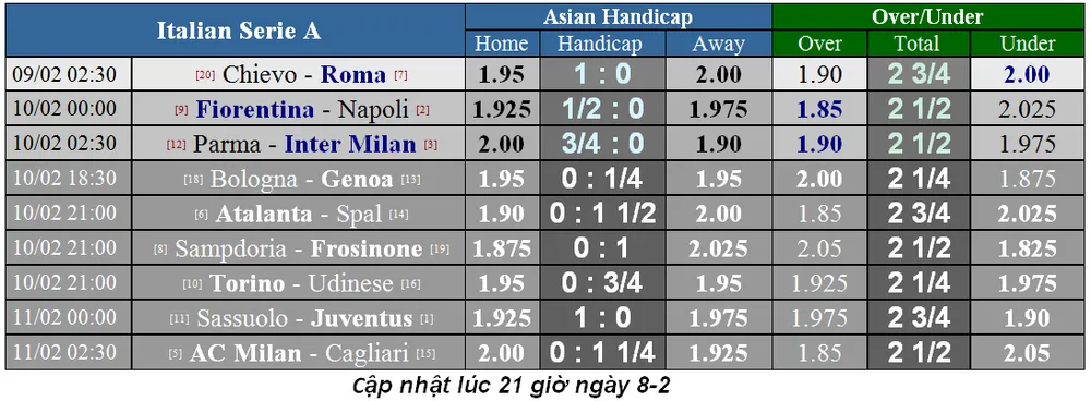 Lịch thi đấu bóng đá Ngoại hạng Anh ngày 10-2 (Cập nhật lúc 18 giờ) ảnh 7