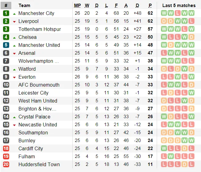 Lịch thi đấu bóng đá Ngoại hạng Anh ngày 10-2 (Cập nhật lúc 18 giờ) ảnh 4