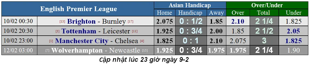 Lịch thi đấu bóng đá Ngoại hạng Anh ngày 10-2 (Cập nhật lúc 18 giờ) ảnh 2