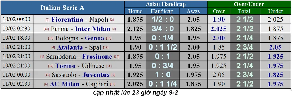 Lịch thi đấu bóng đá Ngoại hạng Anh ngày 10-2 (Cập nhật lúc 18 giờ) ảnh 6