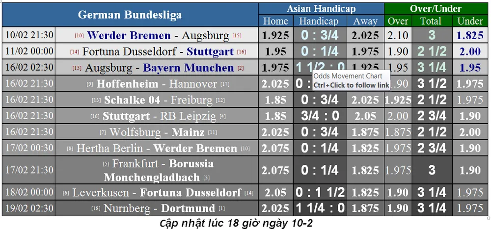 Lịch thi đấu bóng đá Ngoại hạng Anh ngày 10-2 (Cập nhật lúc 18 giờ) ảnh 11