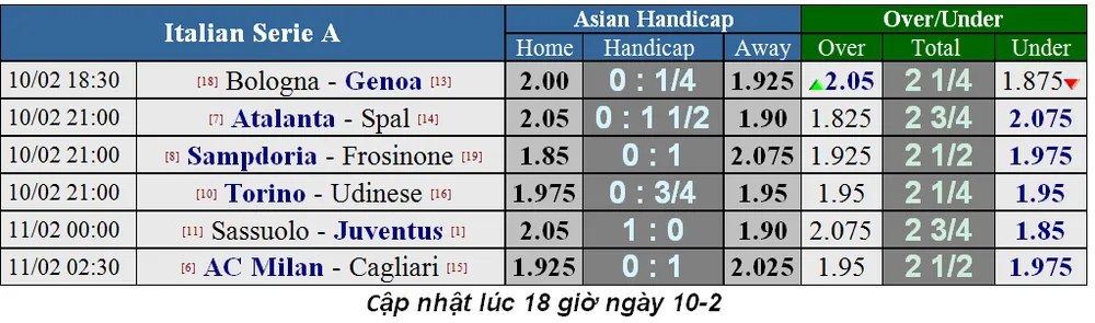 Lịch thi đấu bóng đá Ngoại hạng Anh ngày 10-2 (Cập nhật lúc 18 giờ) ảnh 5