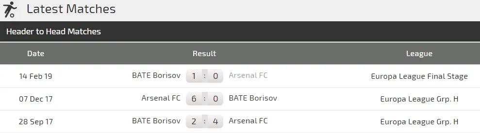 Nhận định Arsenal – BATE Borisov (0-1): Pháo thủ phục thù (Mới cập nhật) ảnh 2