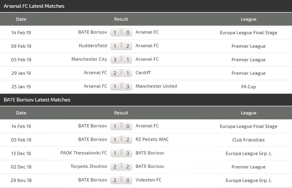 Nhận định Arsenal – BATE Borisov (0-1): Pháo thủ phục thù (Mới cập nhật) ảnh 3