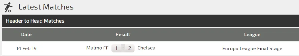 Nhận định Chelsea - Malmo (2-1): Cơ hội cho Giroud và Hudson Odoi (Mới cập nhật) ảnh 2
