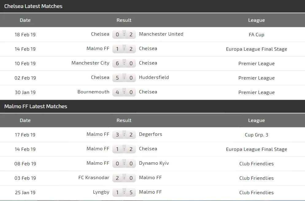 Nhận định Chelsea - Malmo (2-1): Cơ hội cho Giroud và Hudson Odoi (Mới cập nhật) ảnh 3