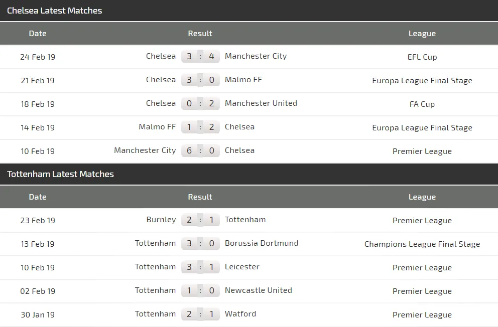 Nhận định Chelsea - Tottenham: Hazard quật khởi cứu Sarri (Mới cập nhật) ảnh 4