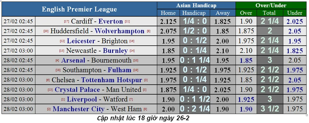 Nhận định Chelsea - Tottenham: Hazard quật khởi cứu Sarri (Mới cập nhật) ảnh 5