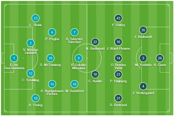 Man United - Southampton 3-2: Lukaku ghi cú đúp phủ nhận siêu phẩm của đội khách ảnh 1