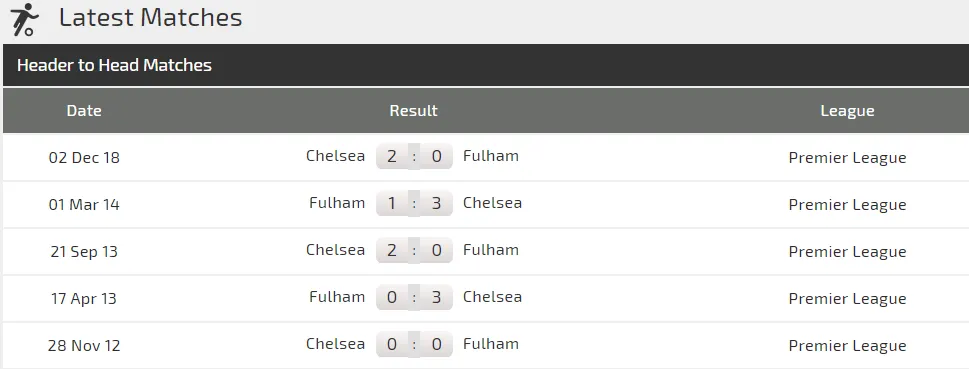 Nhận định Fulham - Chelsea: Kepa trở lại, Hazard sẽ lập công (Mới cập nhật) ảnh 3