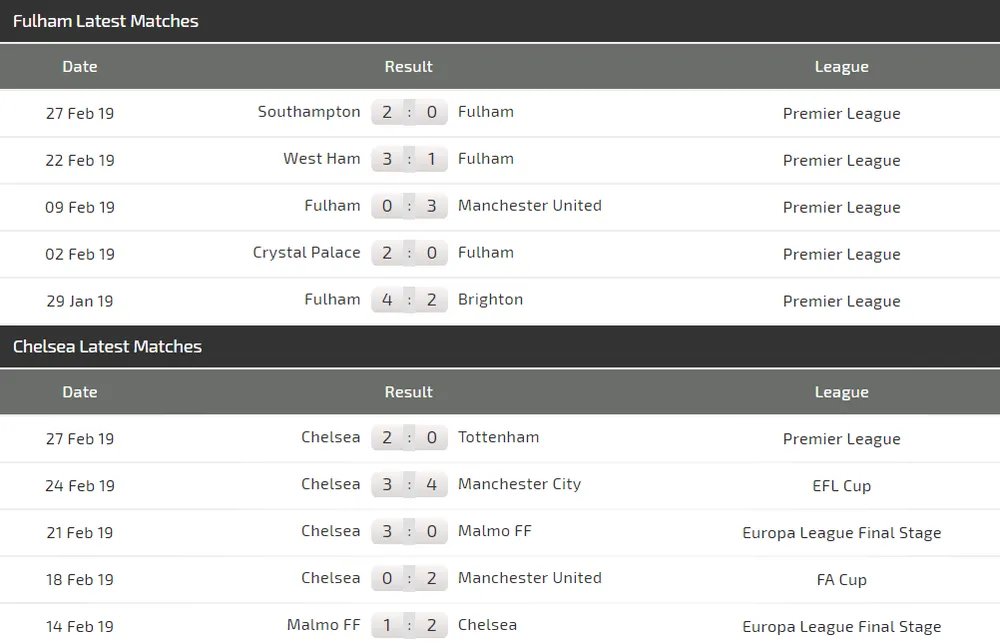 Nhận định Fulham - Chelsea: Kepa trở lại, Hazard sẽ lập công (Mới cập nhật) ảnh 4