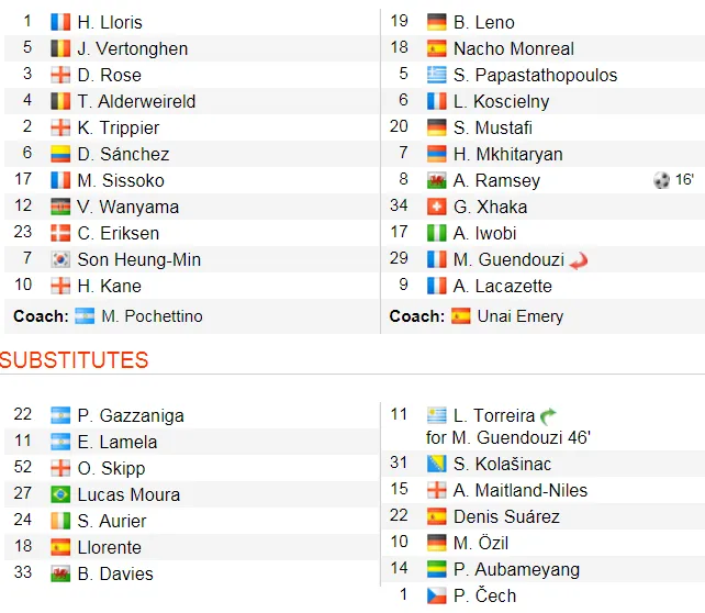 Tottenham - Arsenal 1-1: Aaron Ramsey mở điểm, Harry Kane gỡ hòa trên chấm 11m ảnh 2
