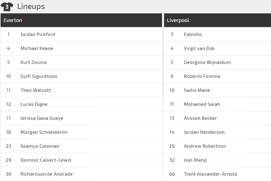 Nhận định Everton - Liverpool: Niềm tin vào Sadio Mane (Mới cập nhật) ảnh 2
