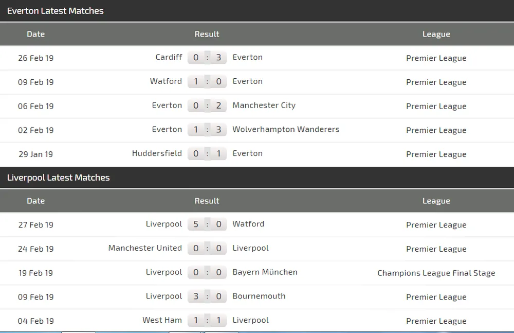 Nhận định Everton - Liverpool: Niềm tin vào Sadio Mane (Mới cập nhật) ảnh 4