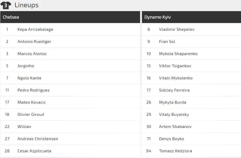 Nhận định Chelsea - Dynamo Kiev: Quyền lực The Blues (Mới cập nhật) ảnh 2