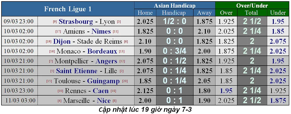 Lịch thi đấu bóng đá Ngoại hạng Anh, vòng 30: Man United hù dọa Arsenal (Mới cập nhật) ảnh 23