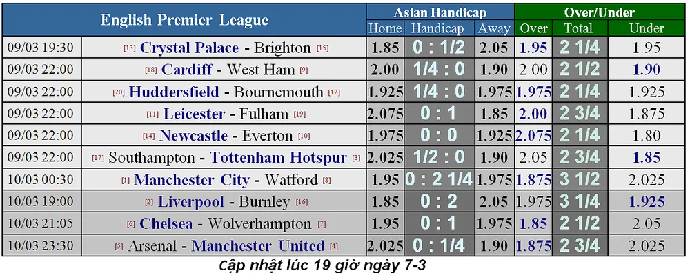 Lịch thi đấu bóng đá Ngoại hạng Anh, vòng 30: Man United hù dọa Arsenal (Mới cập nhật) ảnh 3