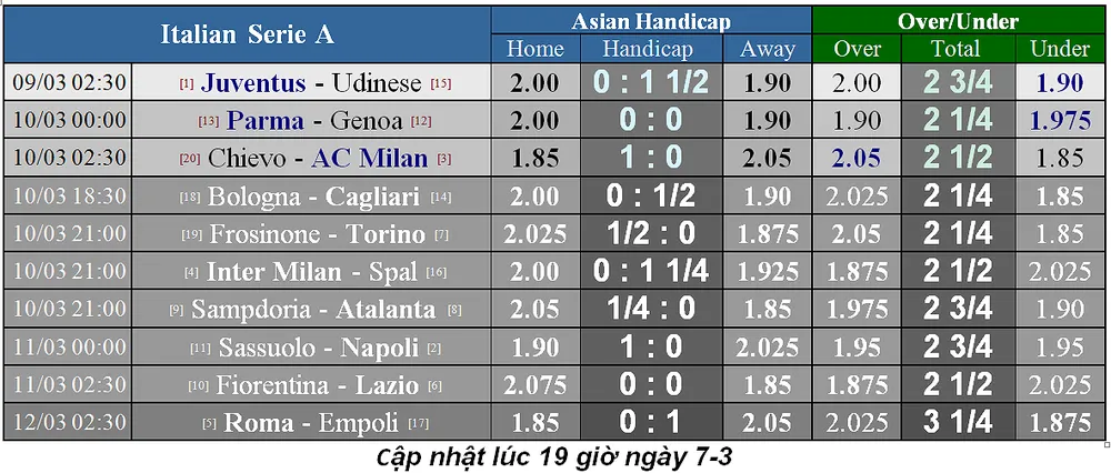 Lịch thi đấu bóng đá Ngoại hạng Anh, vòng 30: Man United hù dọa Arsenal (Mới cập nhật) ảnh 13