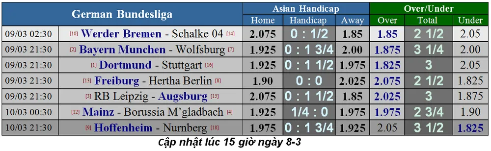 Lịch thi đấu bóng đá Ngoại hạng Anh, vòng 30: Man United hù dọa Arsenal (Mới cập nhật) ảnh 17