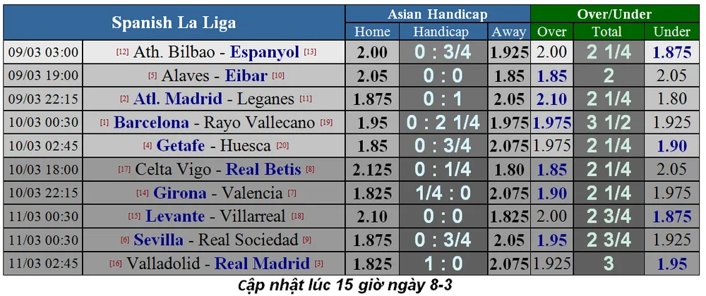 Lịch thi đấu bóng đá Ngoại hạng Anh, vòng 30: Man United hù dọa Arsenal (Mới cập nhật) ảnh 7