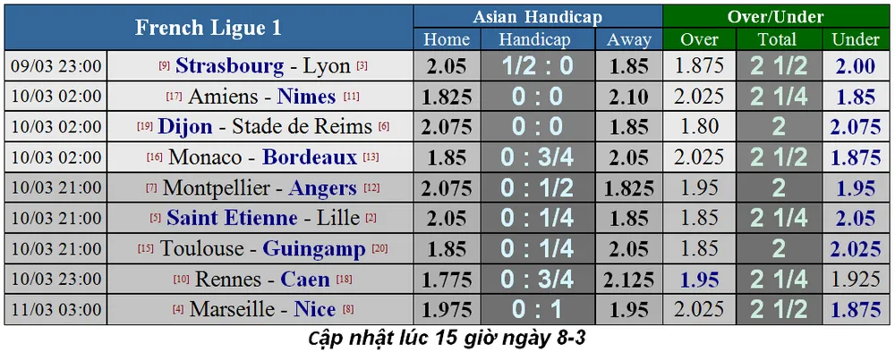 Lịch thi đấu bóng đá Ngoại hạng Anh, vòng 30: Man United hù dọa Arsenal (Mới cập nhật) ảnh 22