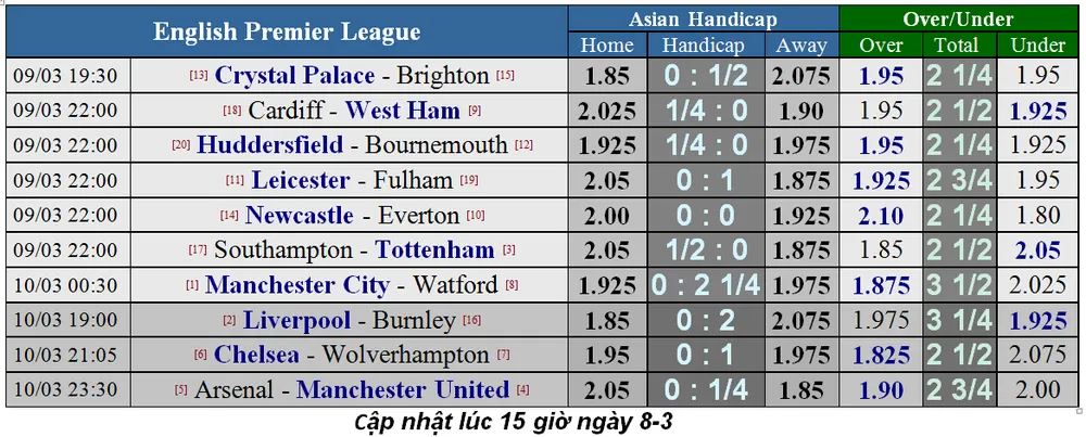 Lịch thi đấu bóng đá Ngoại hạng Anh, vòng 30: Man United hù dọa Arsenal (Mới cập nhật) ảnh 2