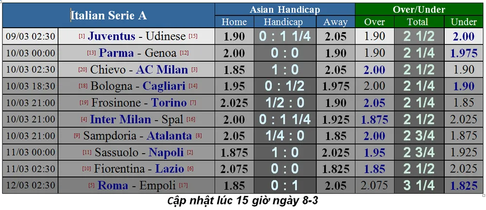 Lịch thi đấu bóng đá Ngoại hạng Anh, vòng 30: Man United hù dọa Arsenal (Mới cập nhật) ảnh 12