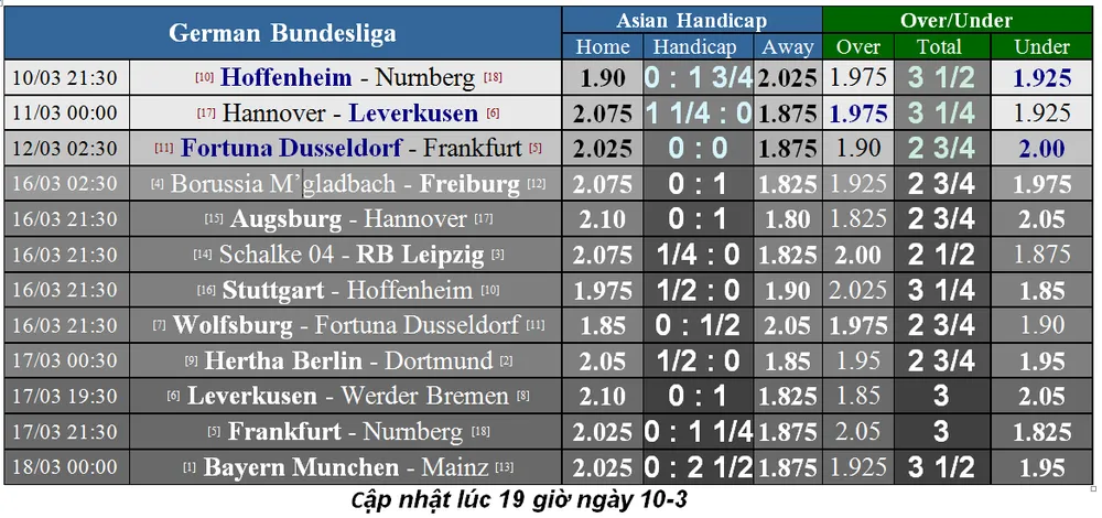 Lịch thi đấu bóng đá Ngoại hạng Anh, vòng 30: Man United hù dọa Arsenal (Mới cập nhật) ảnh 16
